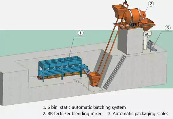 50,000 tons/year BB Fertilizer Production Line Configuration Table