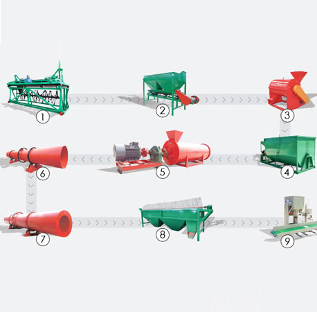 50000tons/year Organic Fertilizer Production Line Configuration Table