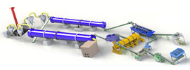 Fertilizer Production Lines