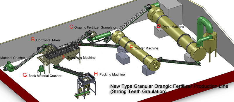 Meal Waste Organic Fertilizer Production Equipment